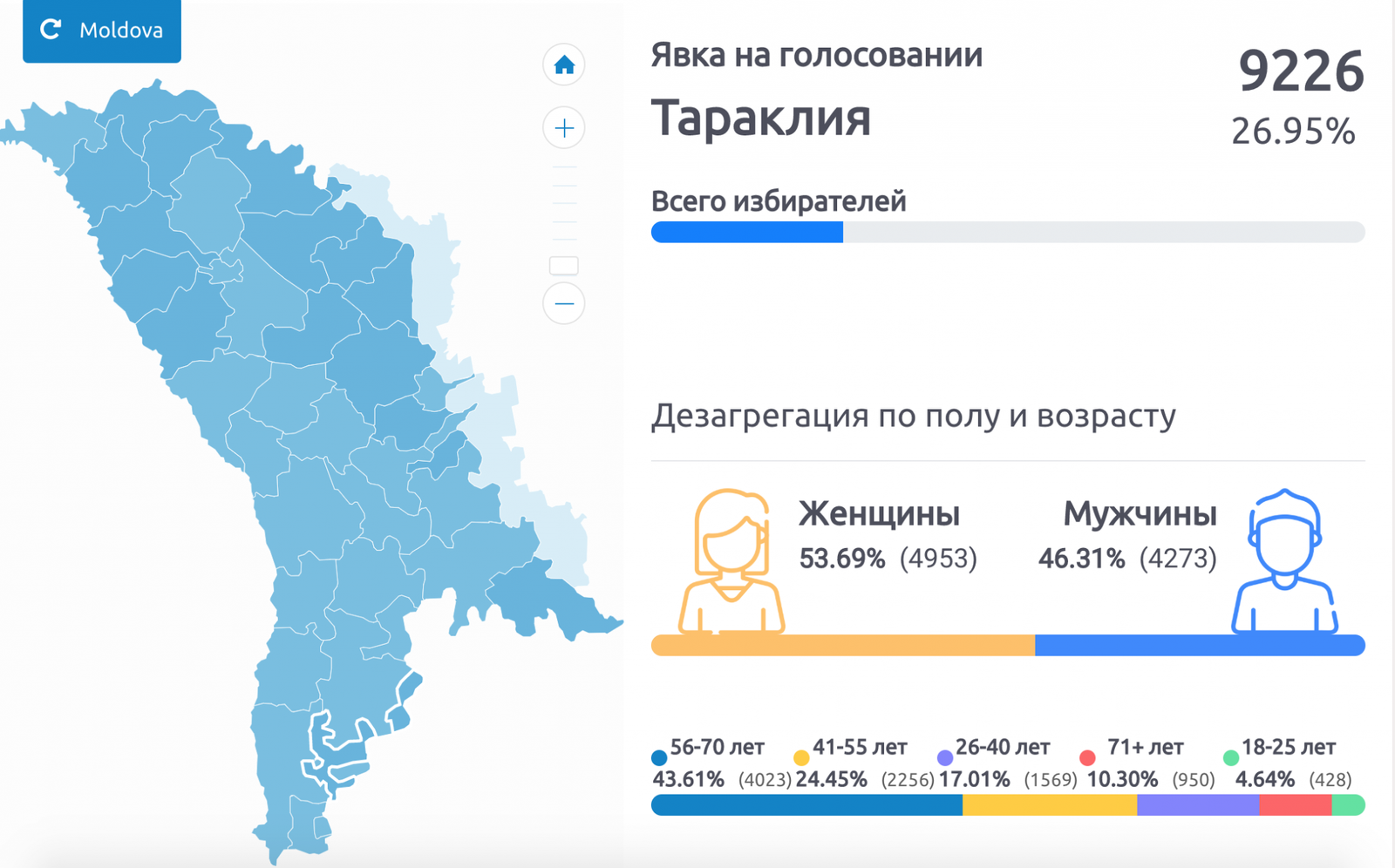 Каким избирательным правом пользуется гражданин пришедший в день выборов на избирательный участок